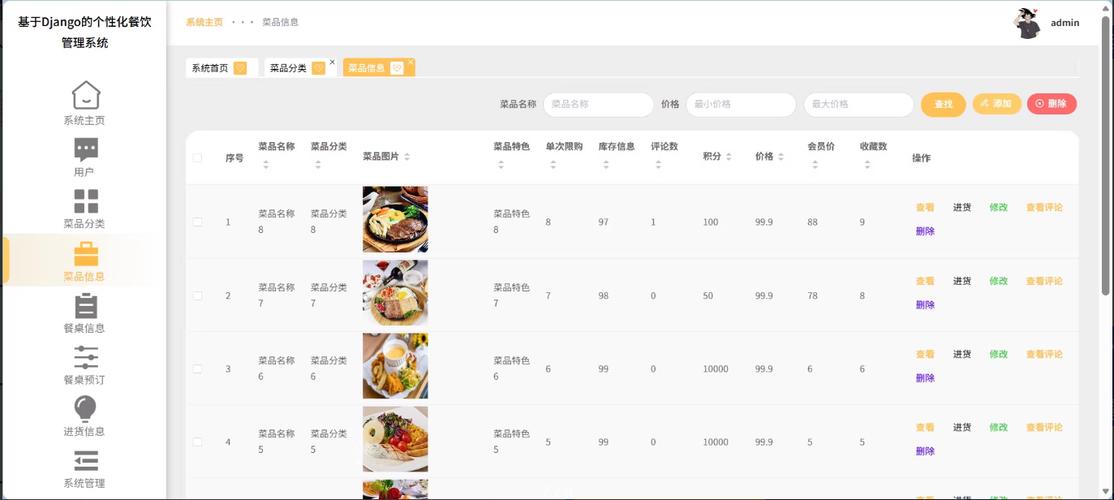基于Python的个性化餐饮管理系统设计与实现